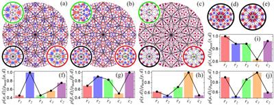 Quasicrystalline 30° twisted bilayer graphene: fractal patterns and electronic localization properties